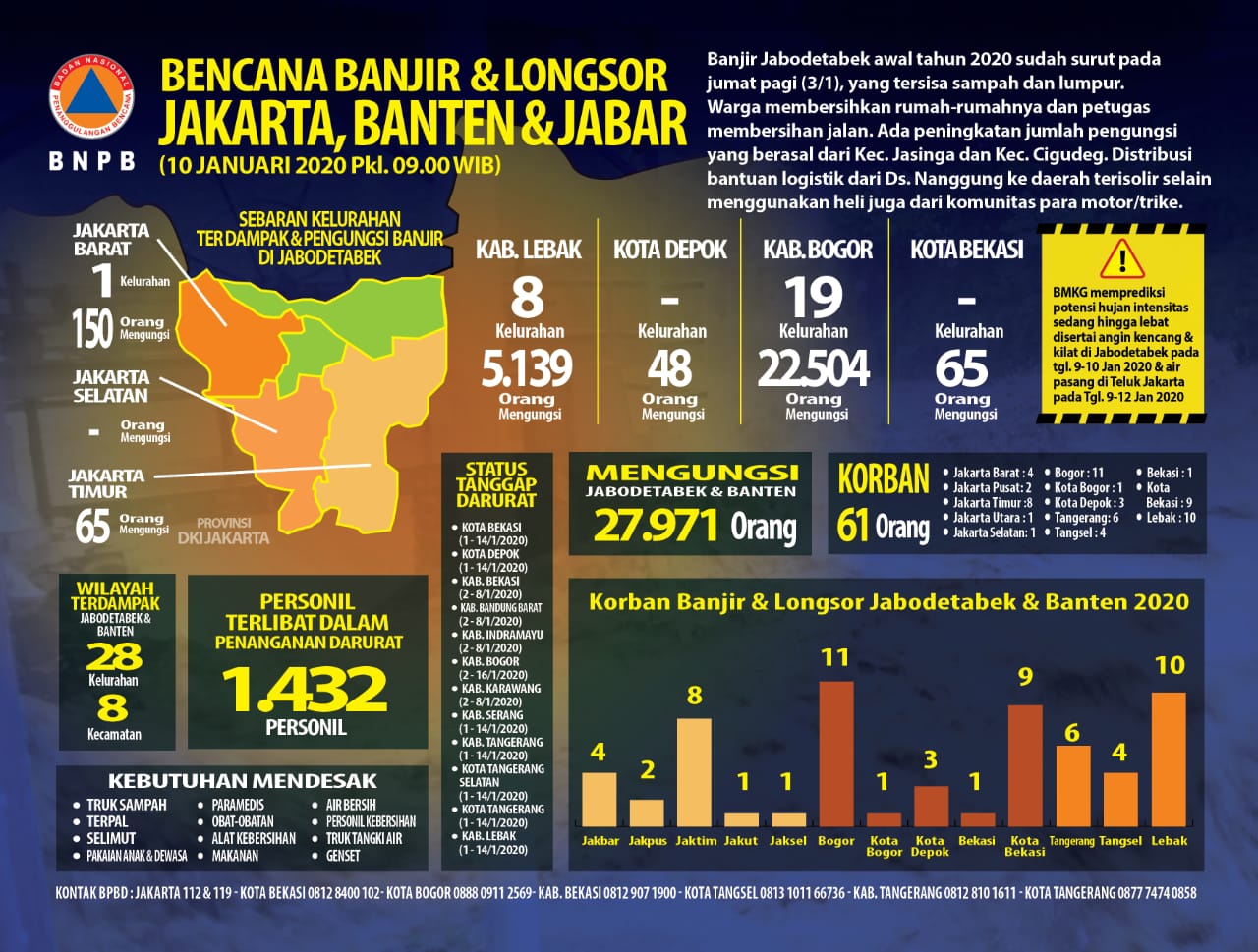 Infografis Banjir Jakarta, Banten dan Jabar 10  Januari 2020