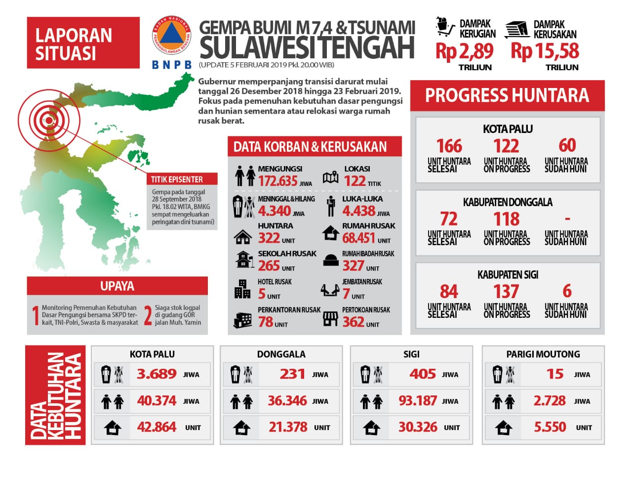 Gempabumi dan Tsunami Sulawesi Tengah