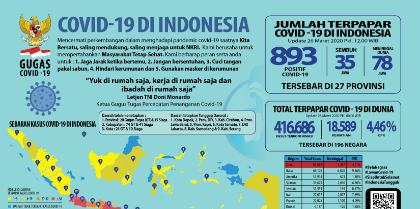 Infografis Update Dampak Covid-19 Tgl. 26 Maret 2020
