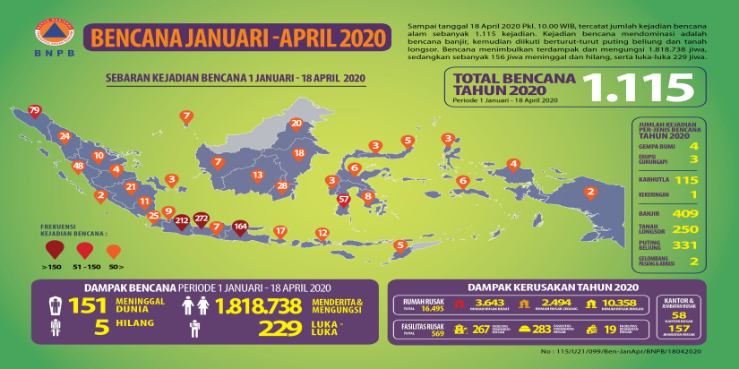 Infografis Data Bencana Tgl. 18 April 2020