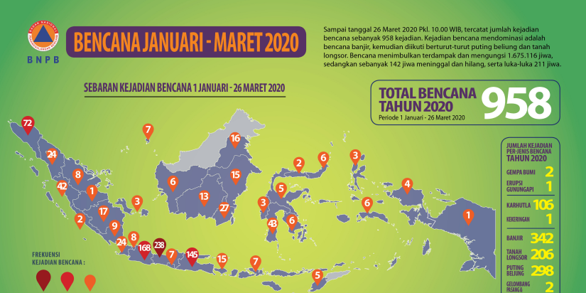 Infografis Update Data Bencana Tgl. 26 Maret 2020 Pkl. 10.00 WIB